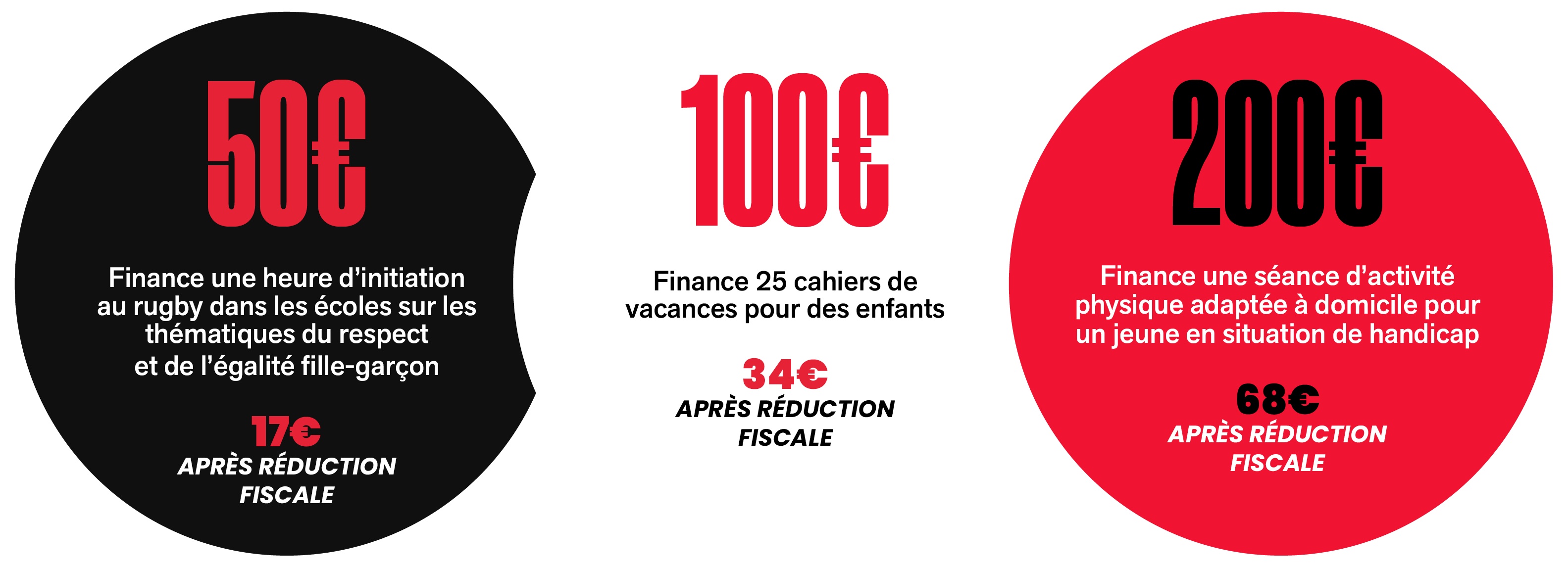 Appel aux dons - Fonds de Dotation